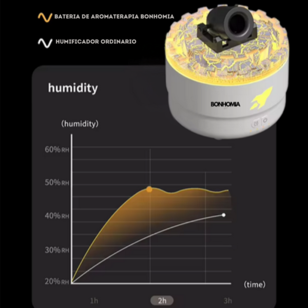 Difusor de Aromaterapia Cañón - Imagen 5